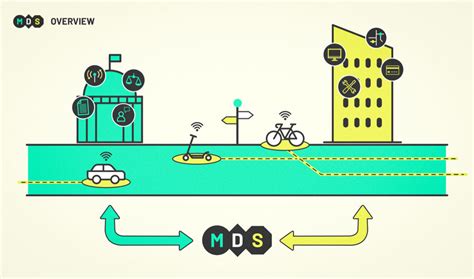 OpenMobilityData .